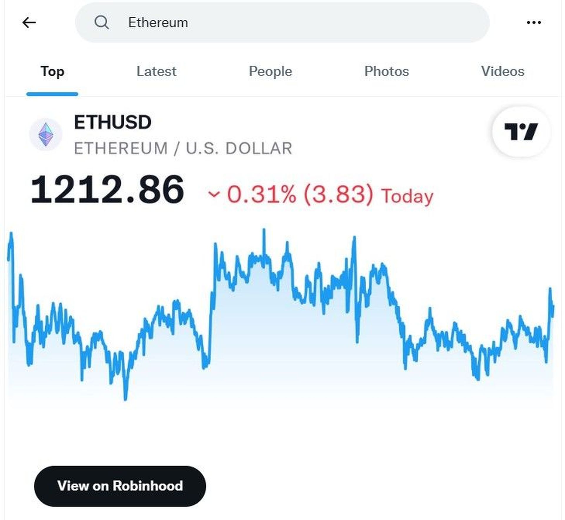 Twitter has implemented a new cryptocurrency tool that allows users to check Bitcoin and Ethereum price charts by just putting their names or tickers into...