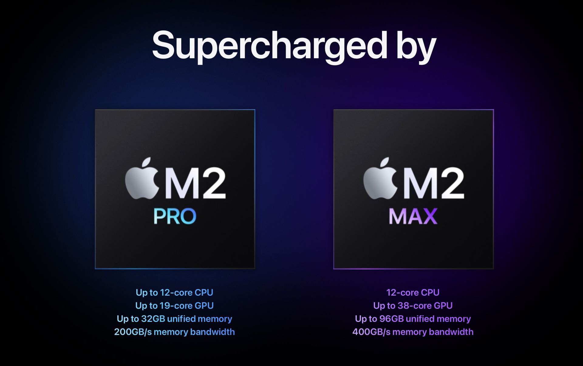 Apple M2 Pro vs M2 Max