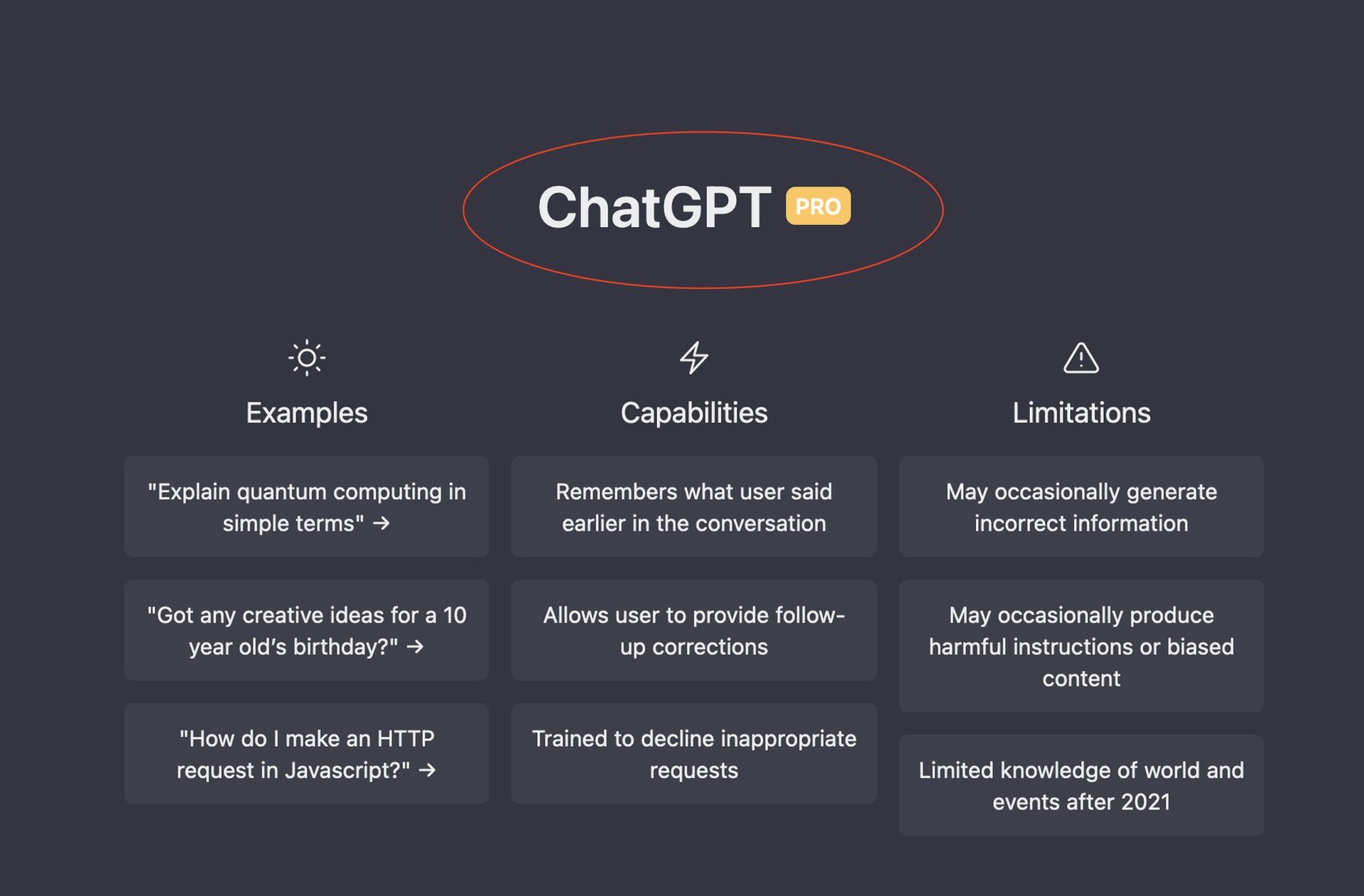 Что такое ChatGPT Professional?  Узнайте цену, функции и список ожидания ChatGPT Pro.  Бесплатное сравнение ChatGPT Pro и ChatGPT также здесь!