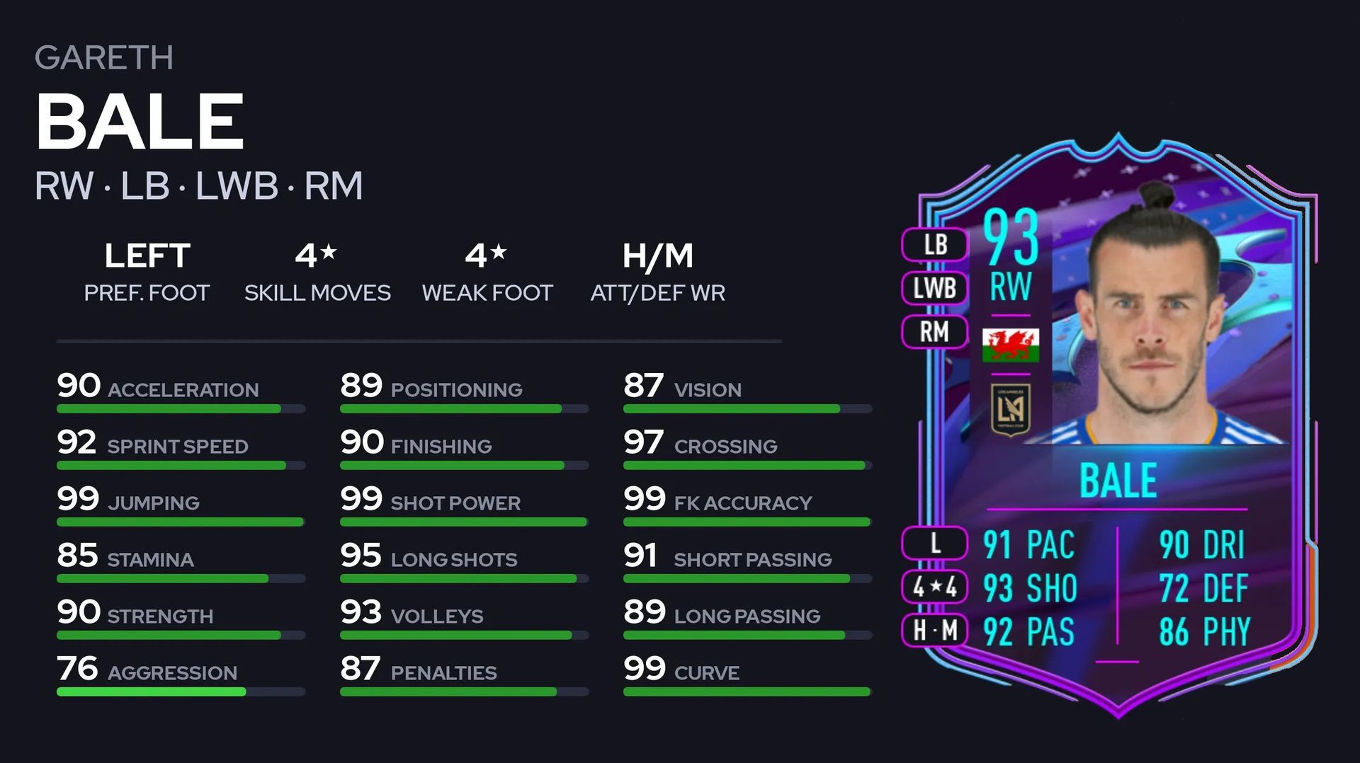 FIFA 23 leak hints at Gareth Bale End of an Era SBC coming to