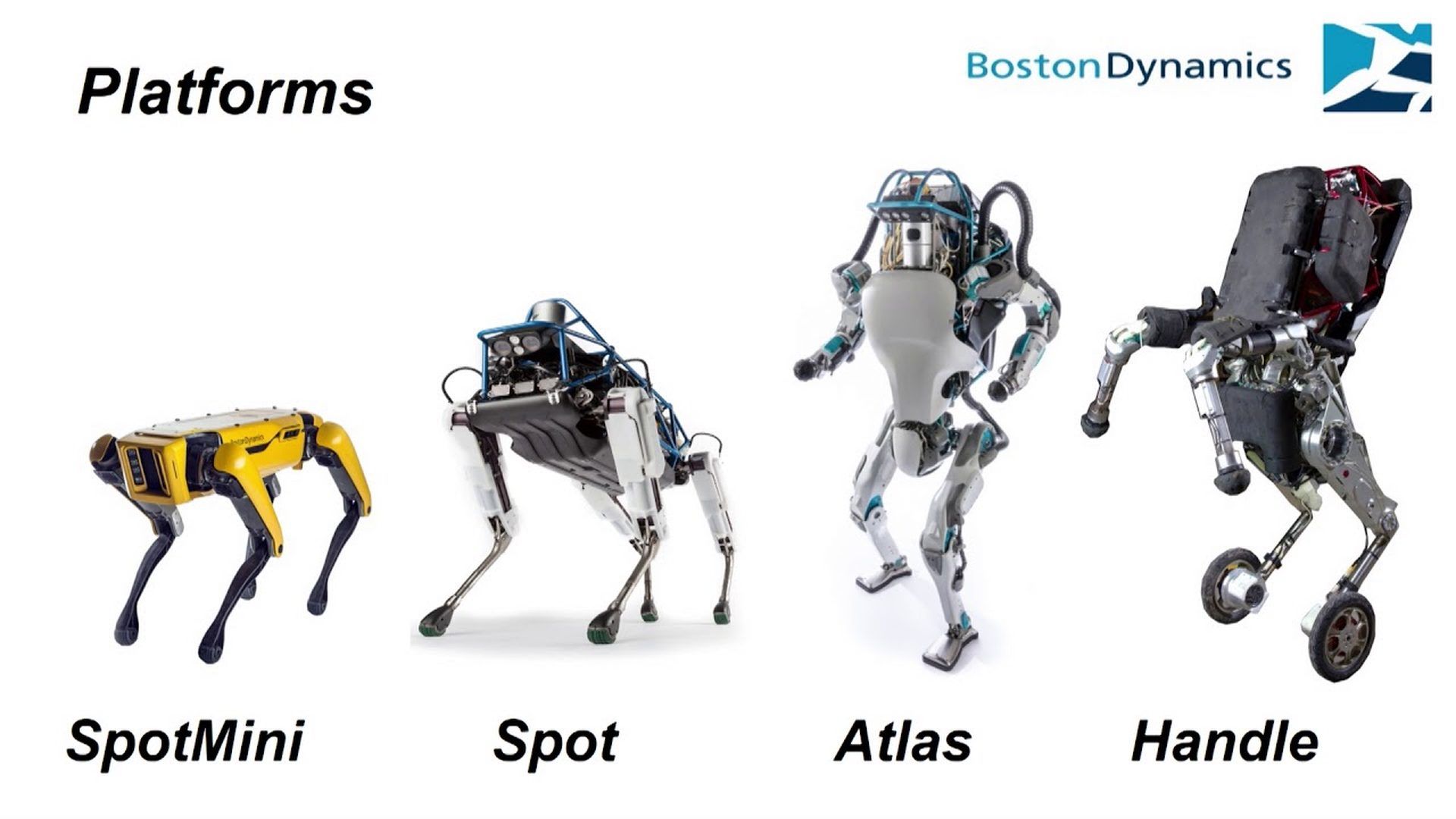 Как Boston Dynamics зарабатывает деньги?