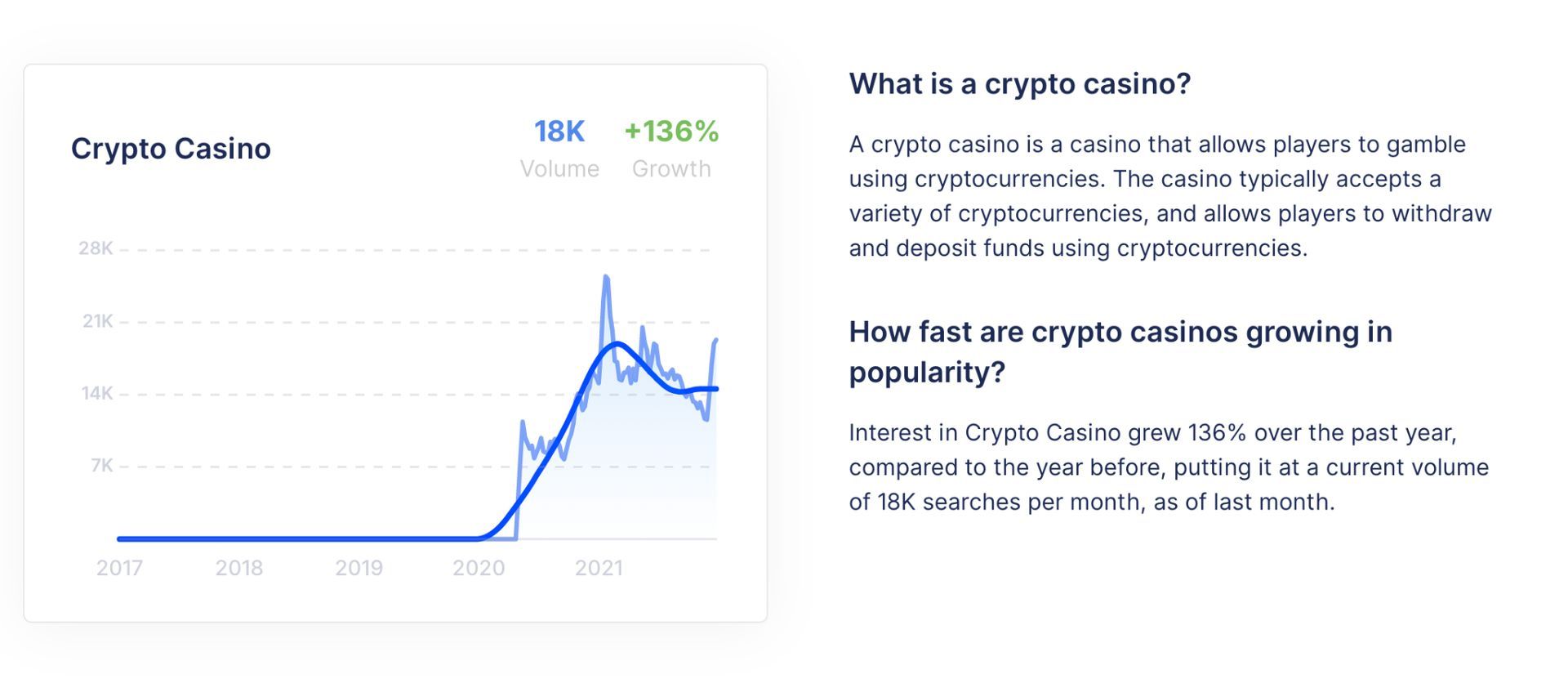 Digital currencies are changing online casino banking and payments