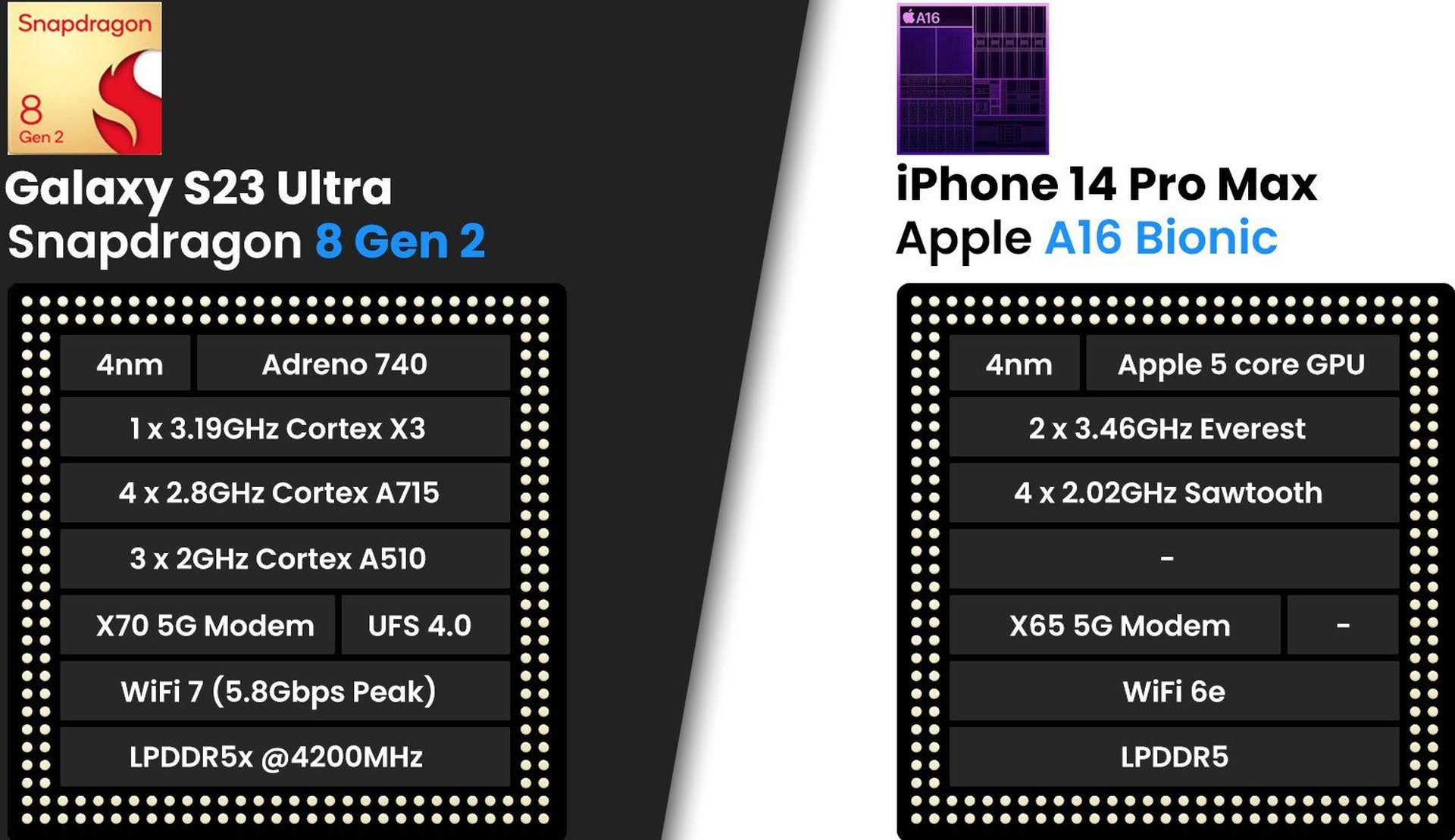 Vergelijking Samsung S23 Ultra versus iPhone 14 Pro Max
