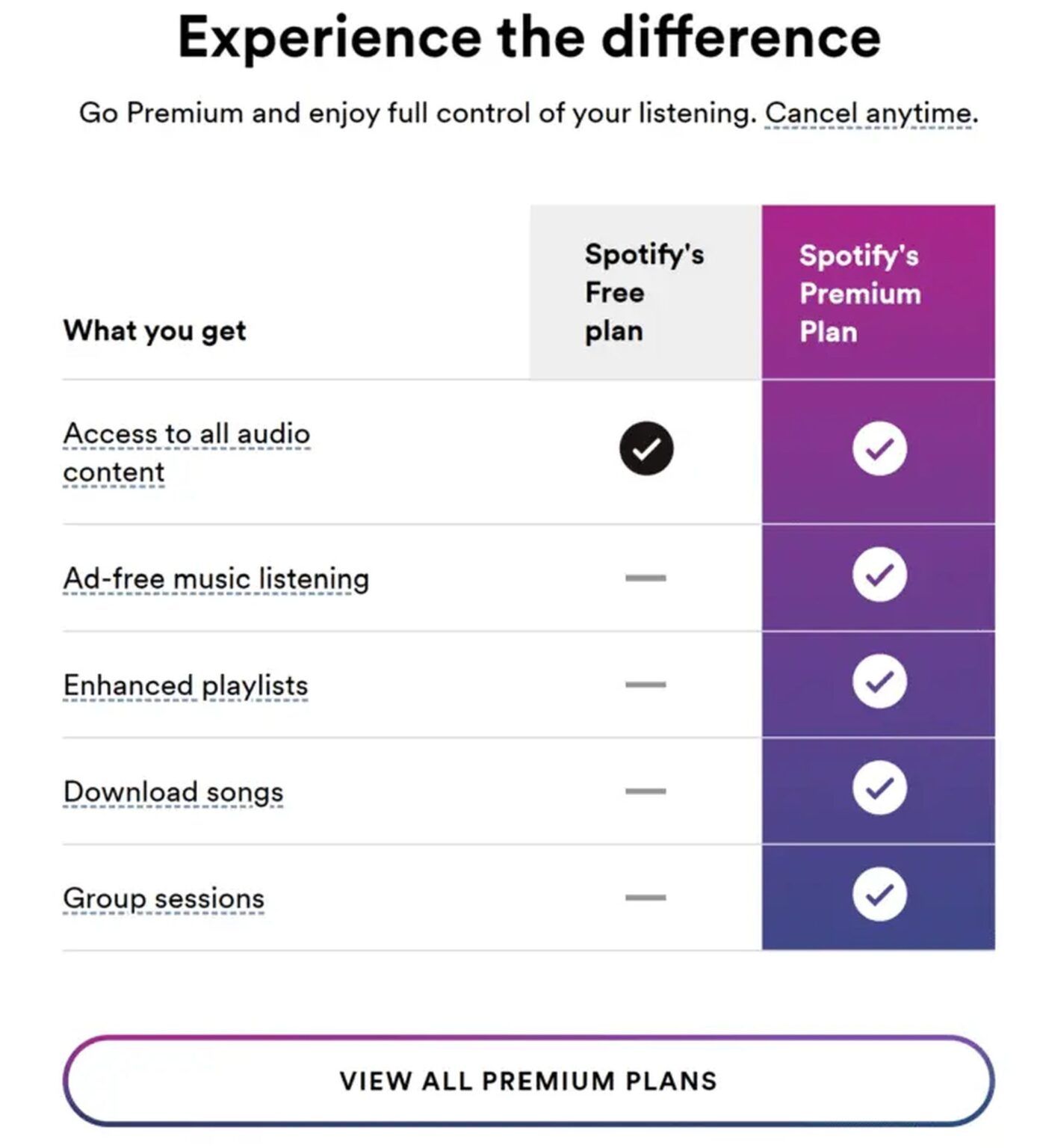 Spotify Premium 4 months free offer How to get it? • TechBriefly