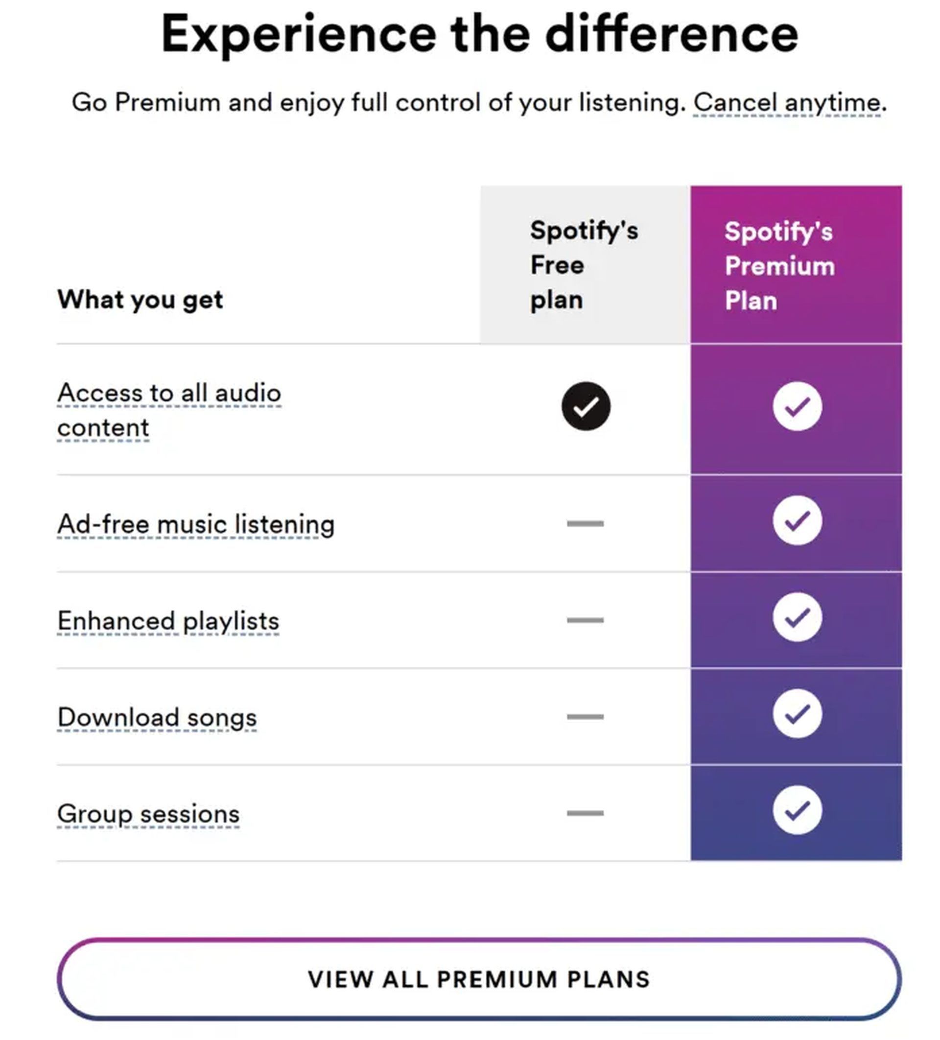 Spotify Premium 4 months free offer: How to get it?