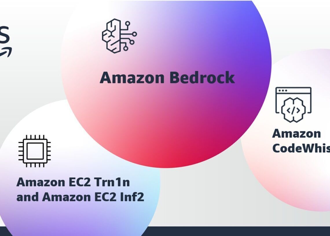 Amazon Bedrock AI