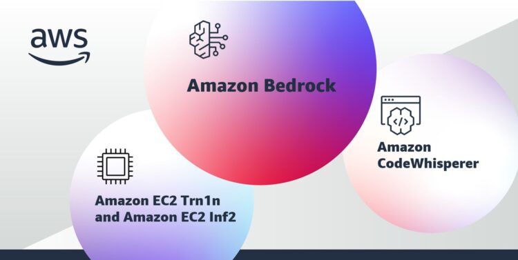 Amazon Bedrock AI