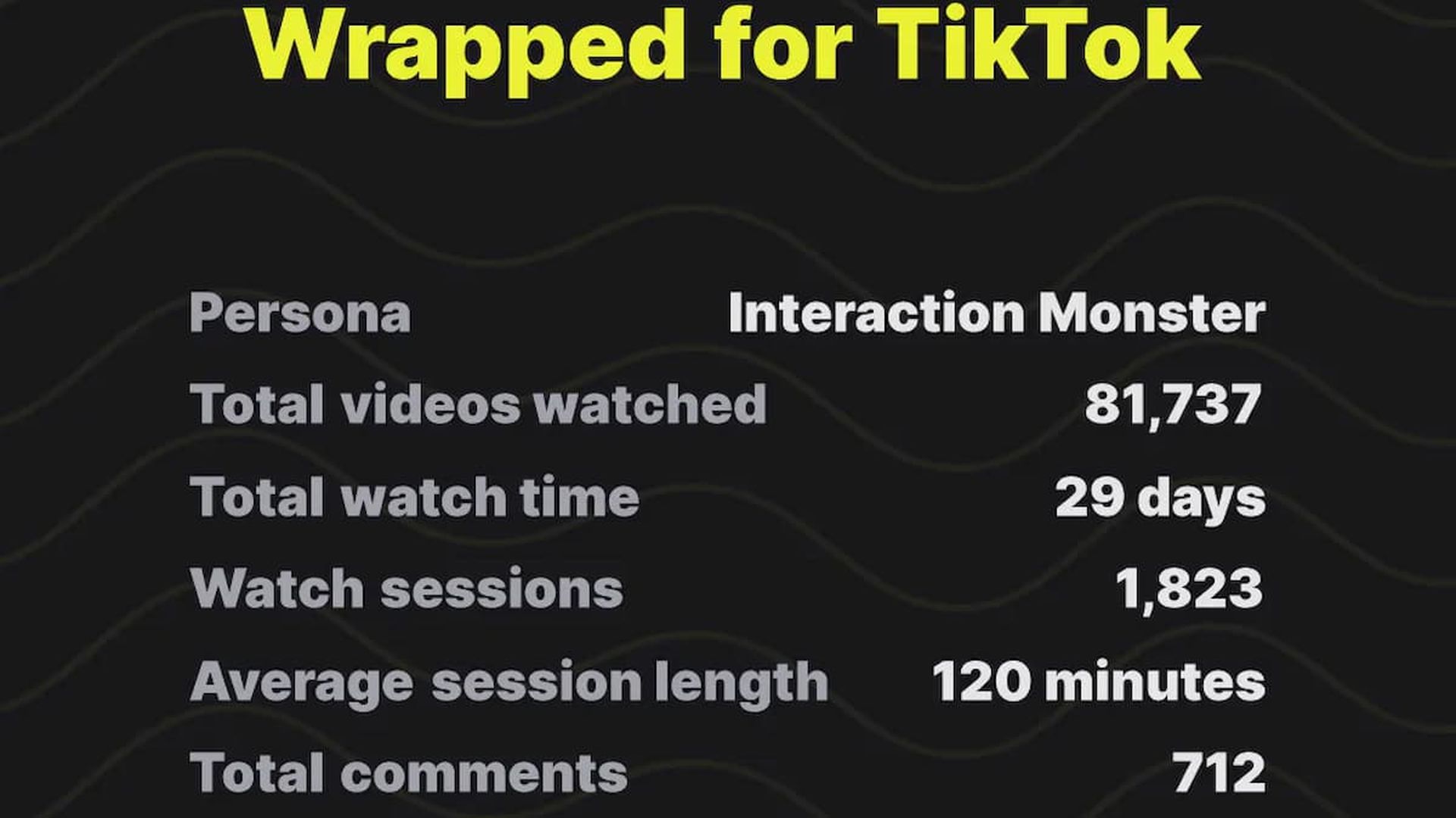 TikTok Wrapped 2023: