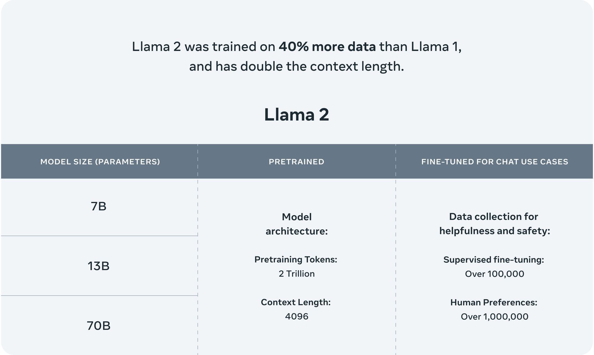 Meta AI What is llama 2 and how to use it (Image credit)