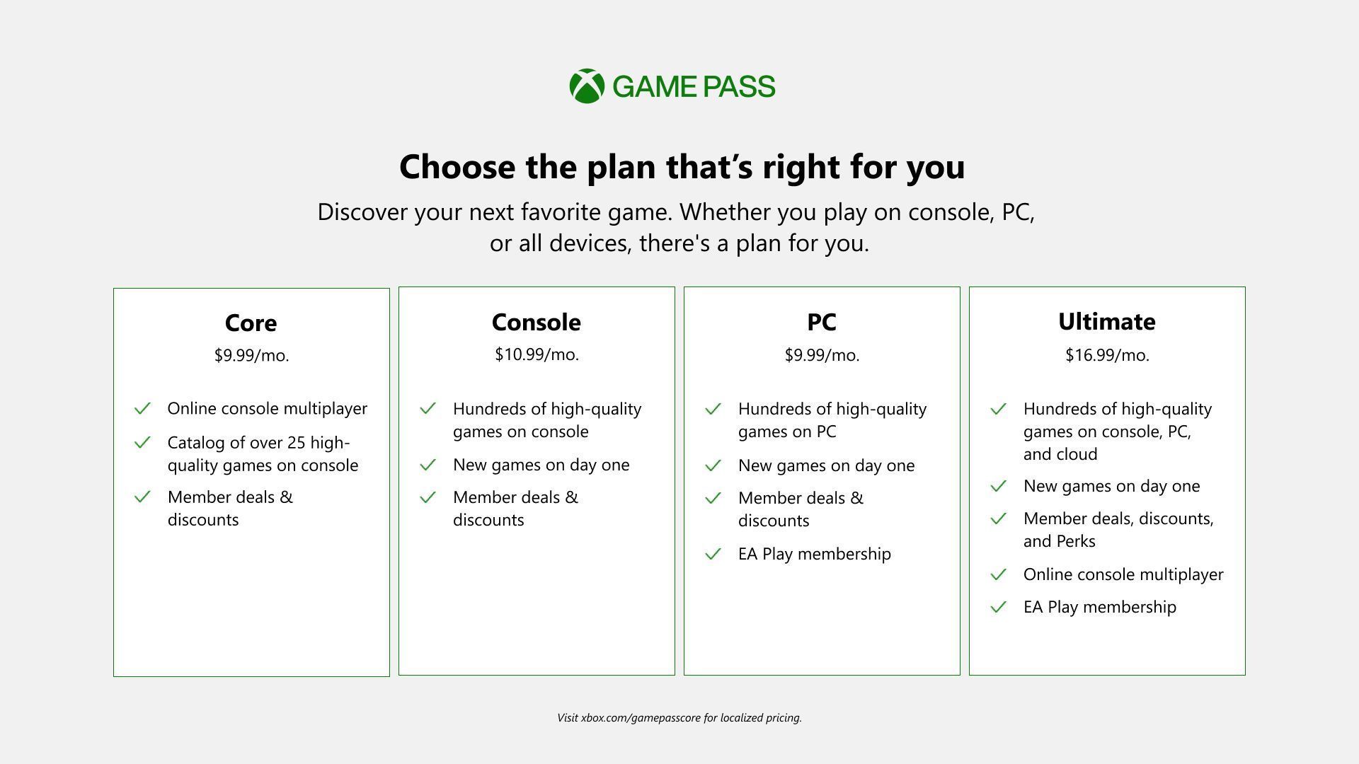 Что такое ядро ​​Xbox Game Pass