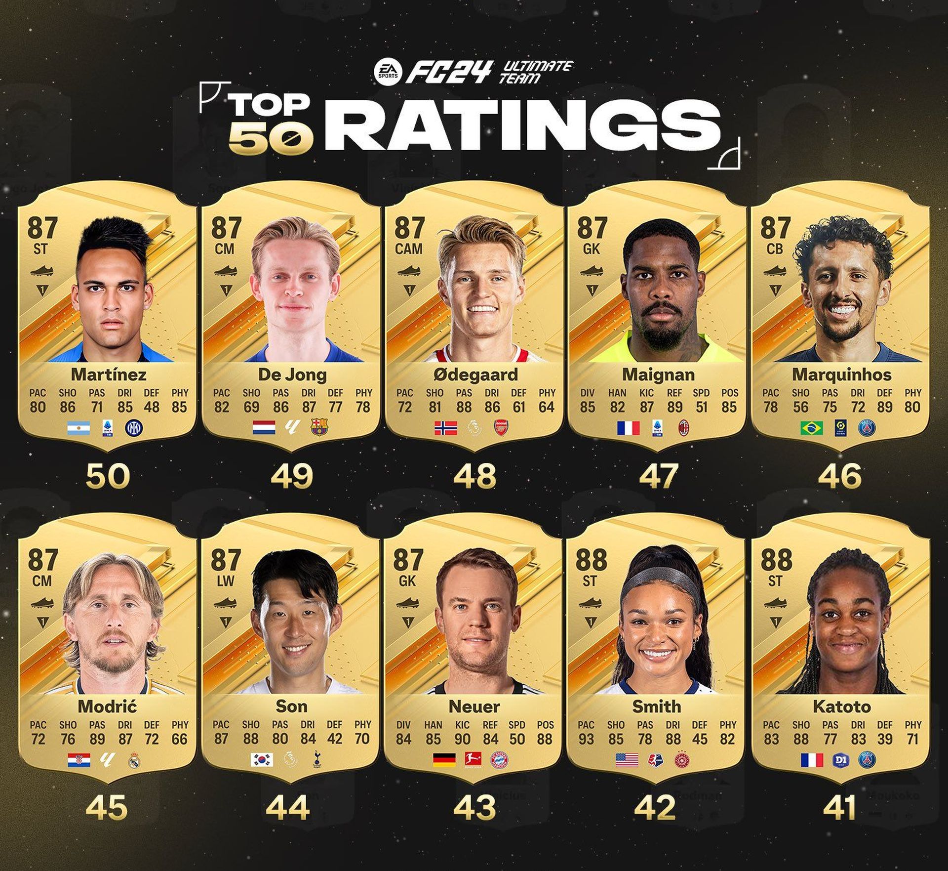EA FC Топ-50 рейтингов