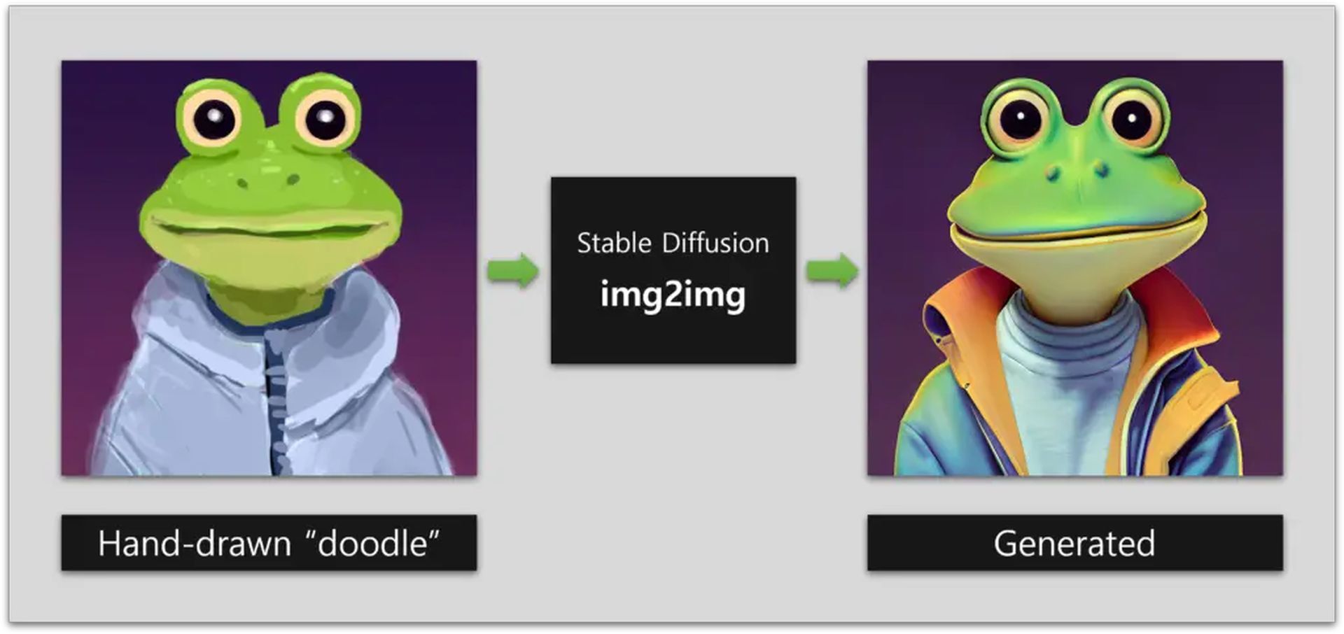 Img2Img: Stable Diffusion Image-to-Image