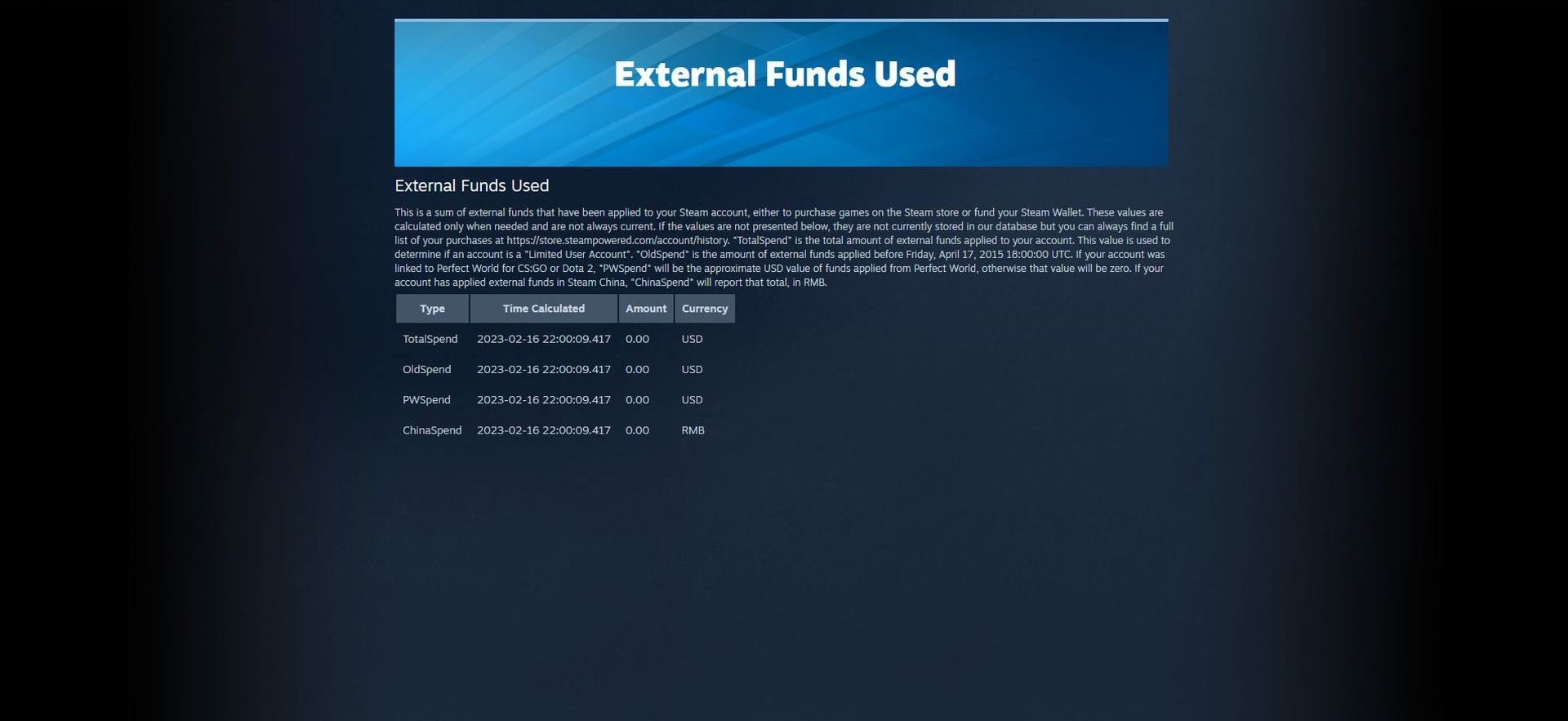 Is Steam external funds used accurate: (Image credit)
