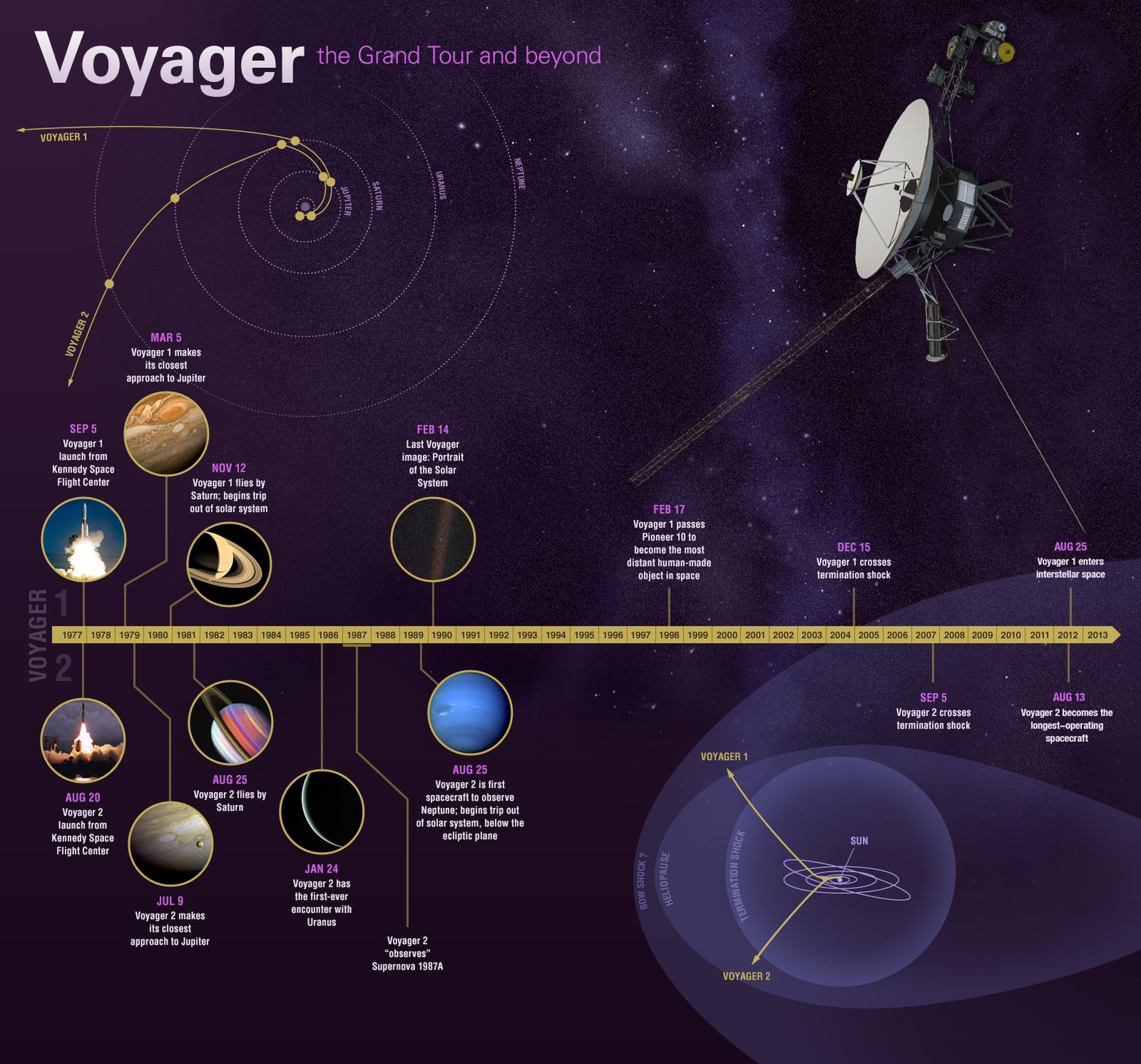 NASA straciła kontakt z Voyagerem 2