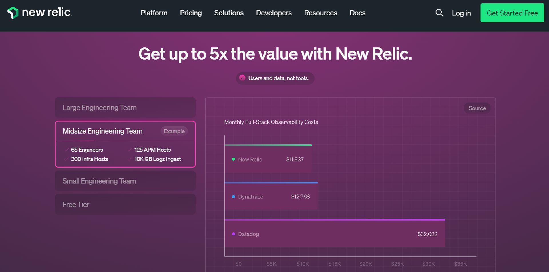 New Relic (Image credit)
