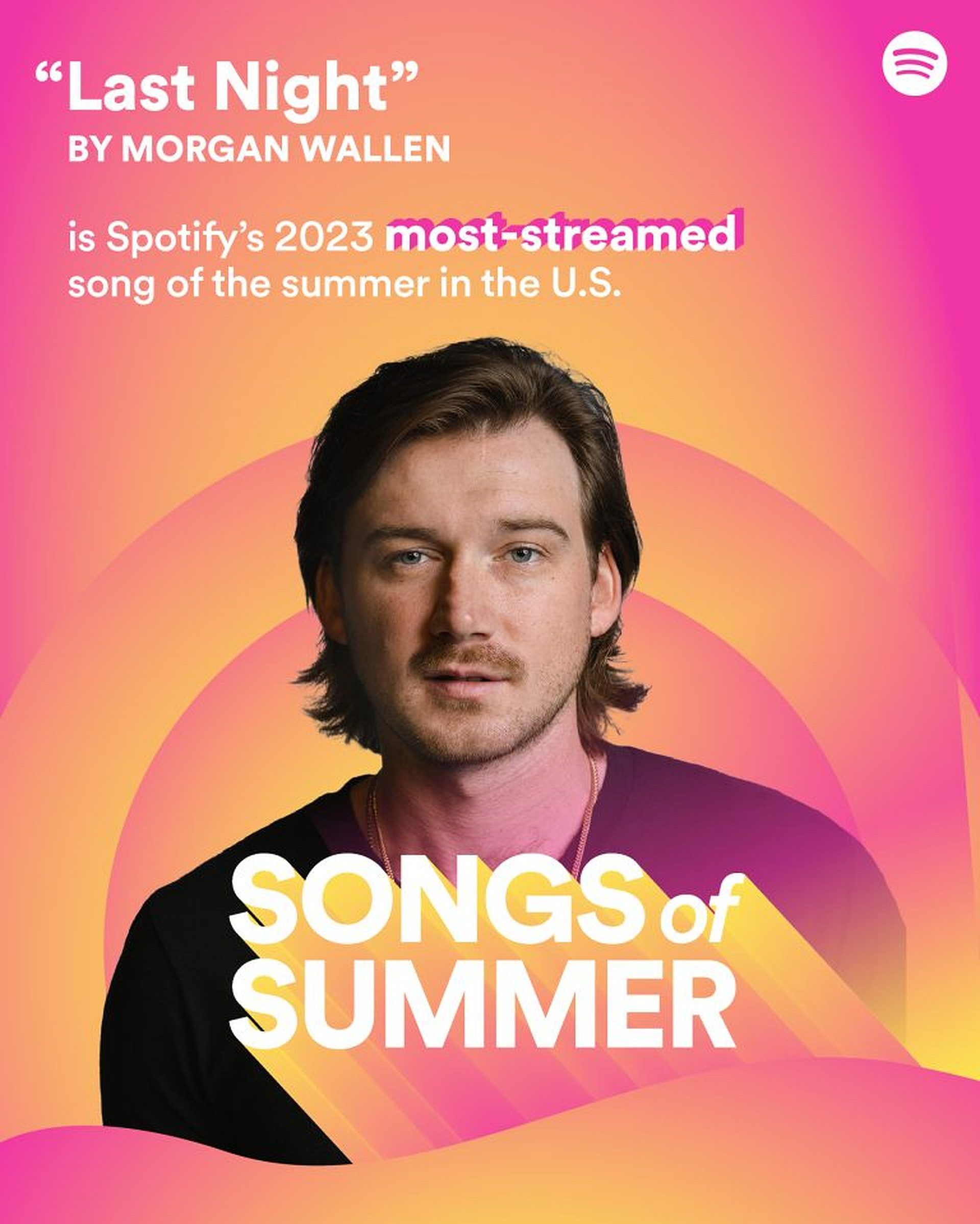 Spotify Songs of the Summer: раскрыты самые популярные треки