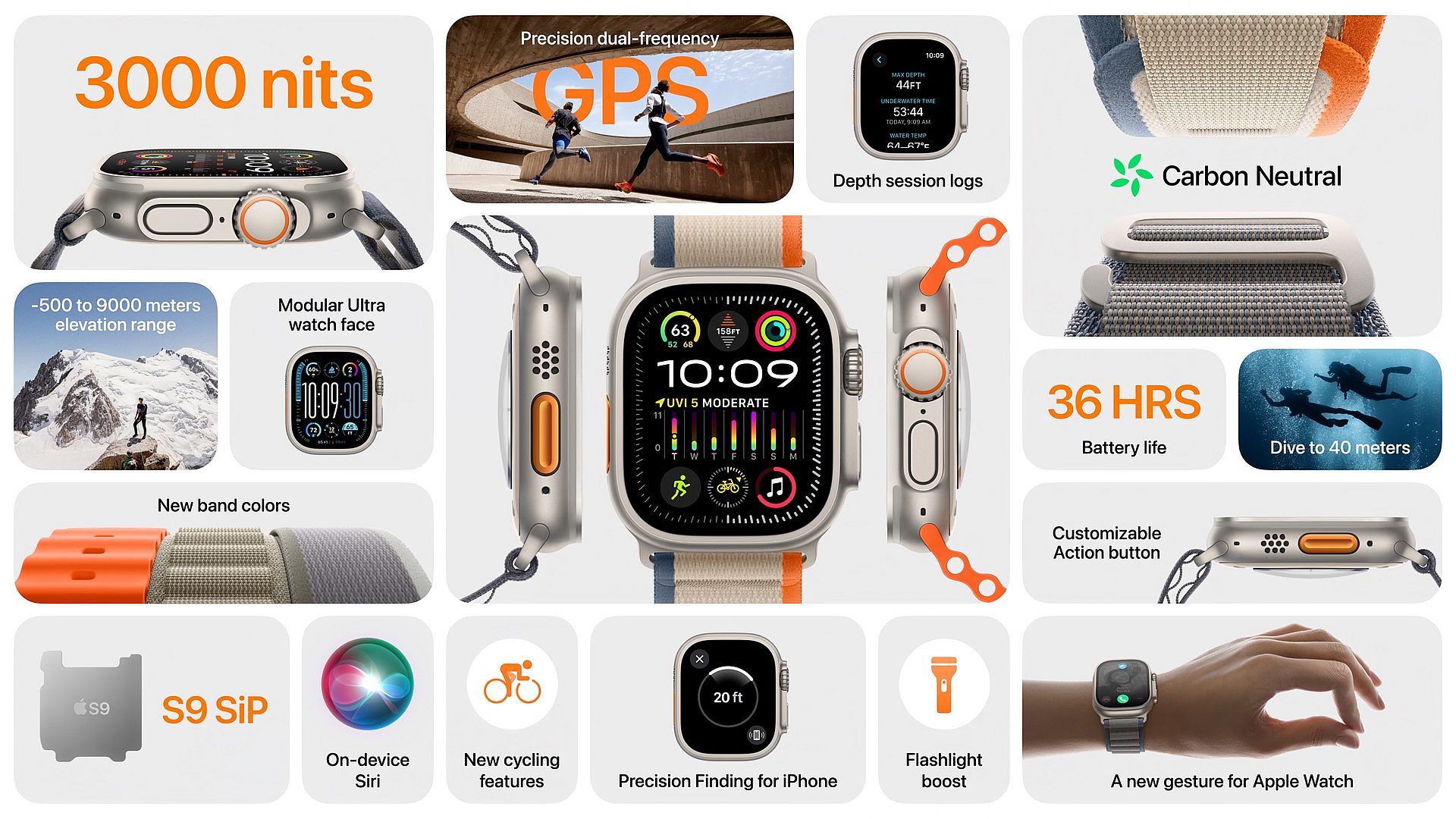 Apple Watch Ultra 2: specificaties, prijs en releasedatum