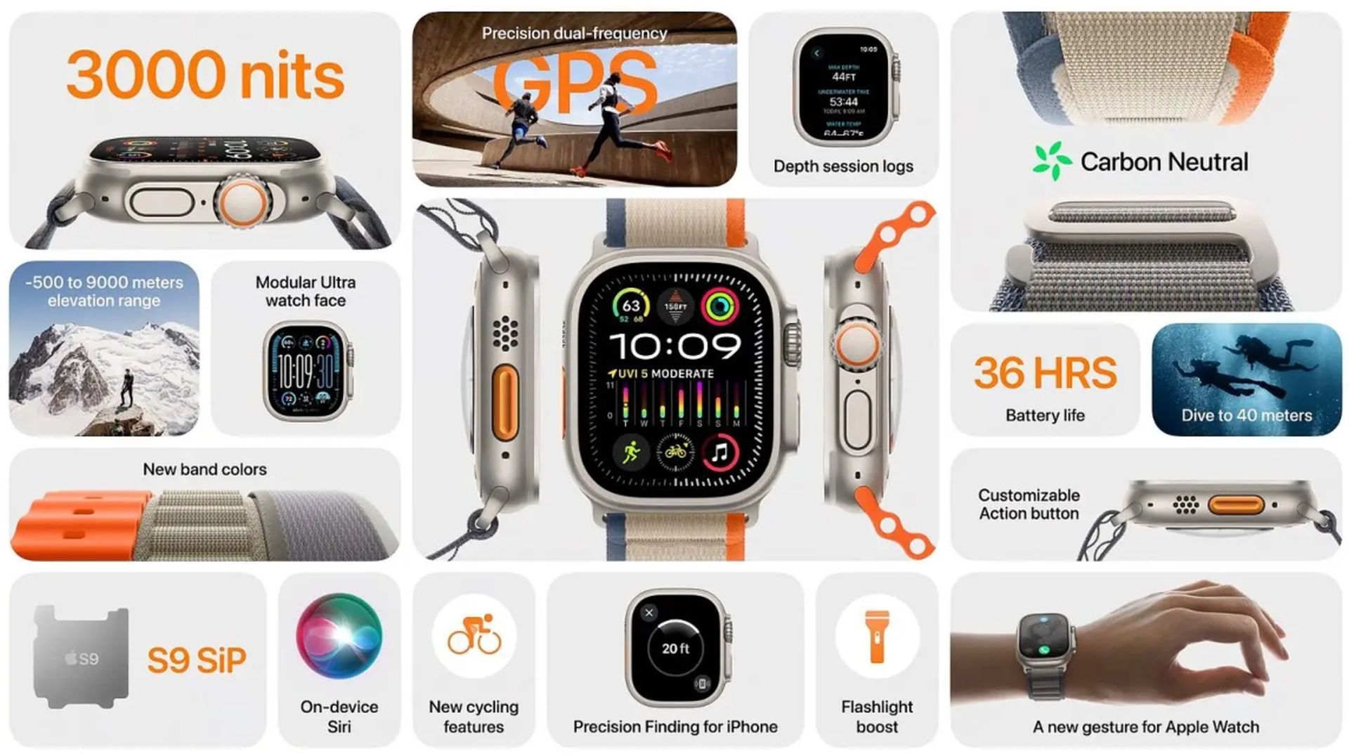 Todo lo anunciado en el evento Wonderlust: iPhone 15, Apple Watch y más