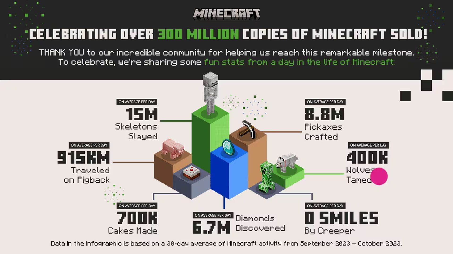 Minecrafta