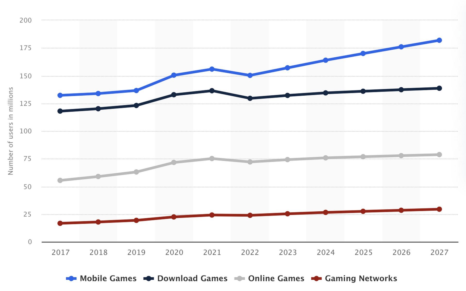 Mobile gaming vs desktop gaming: Which is bigger?