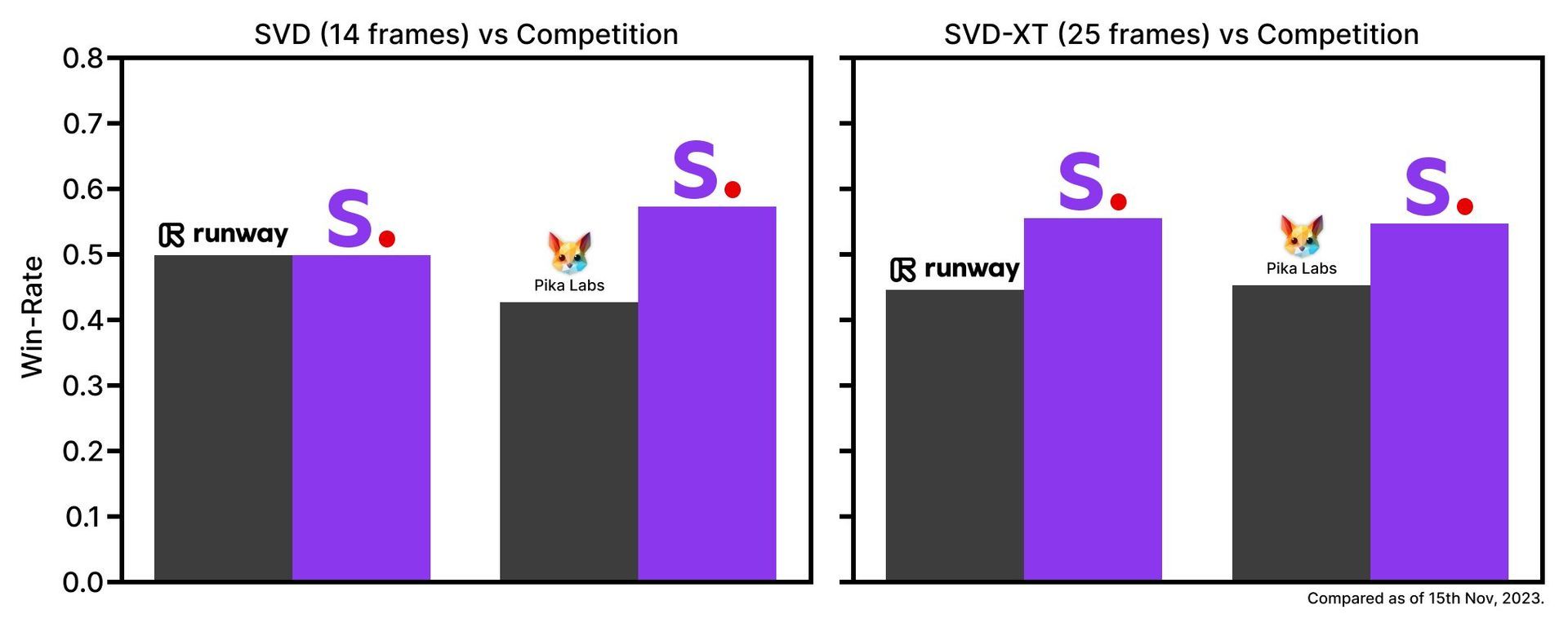 What is Stable Video Diffusion (SVD)?