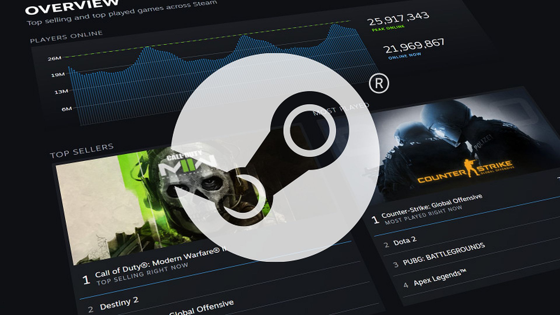 Steam Private Games: A safe for your darkest gaming habits