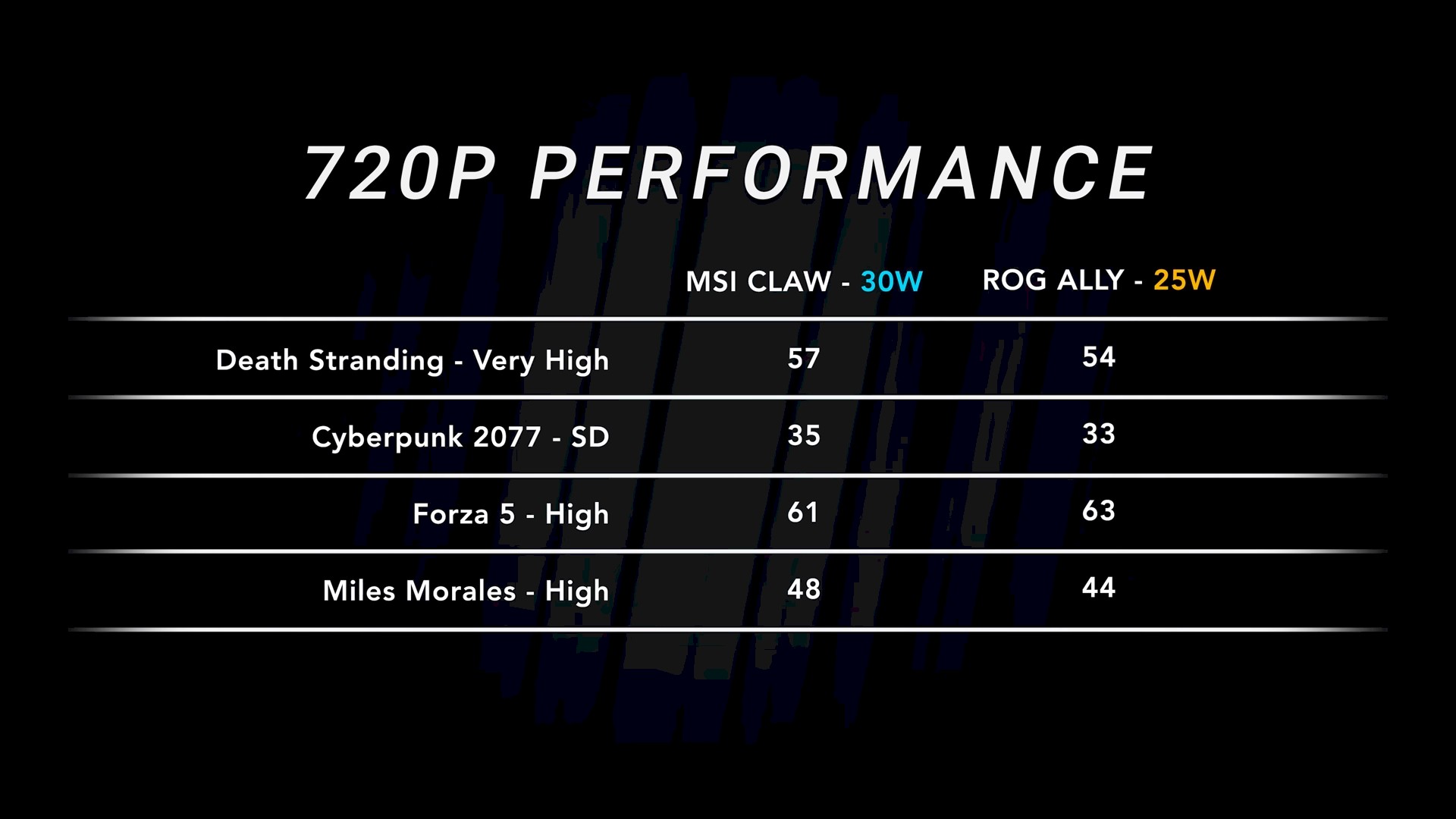 MSI Claw vs Asus ROG Ally