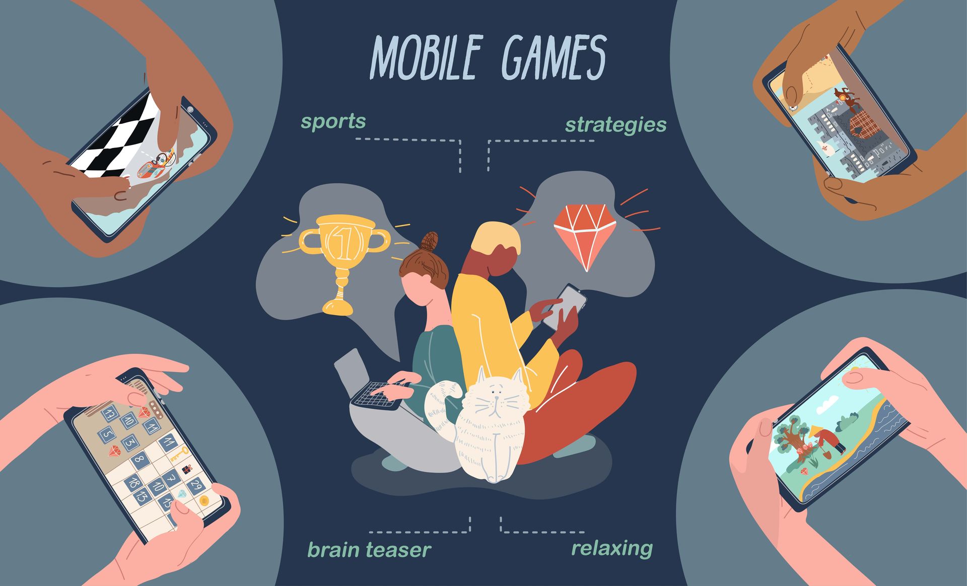 From snake to virtual worlds: The evolution of mobile gaming technology