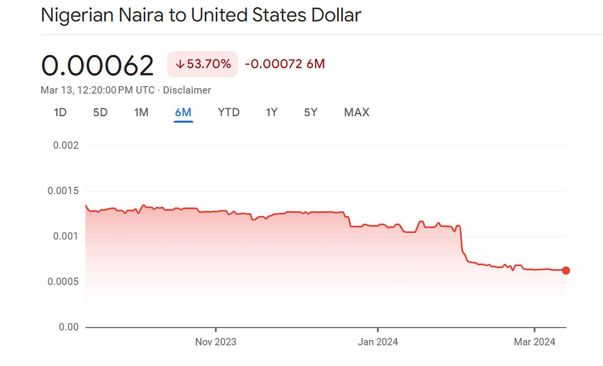 Currency chaos: Nigeria probes Binance amid Naira's decline