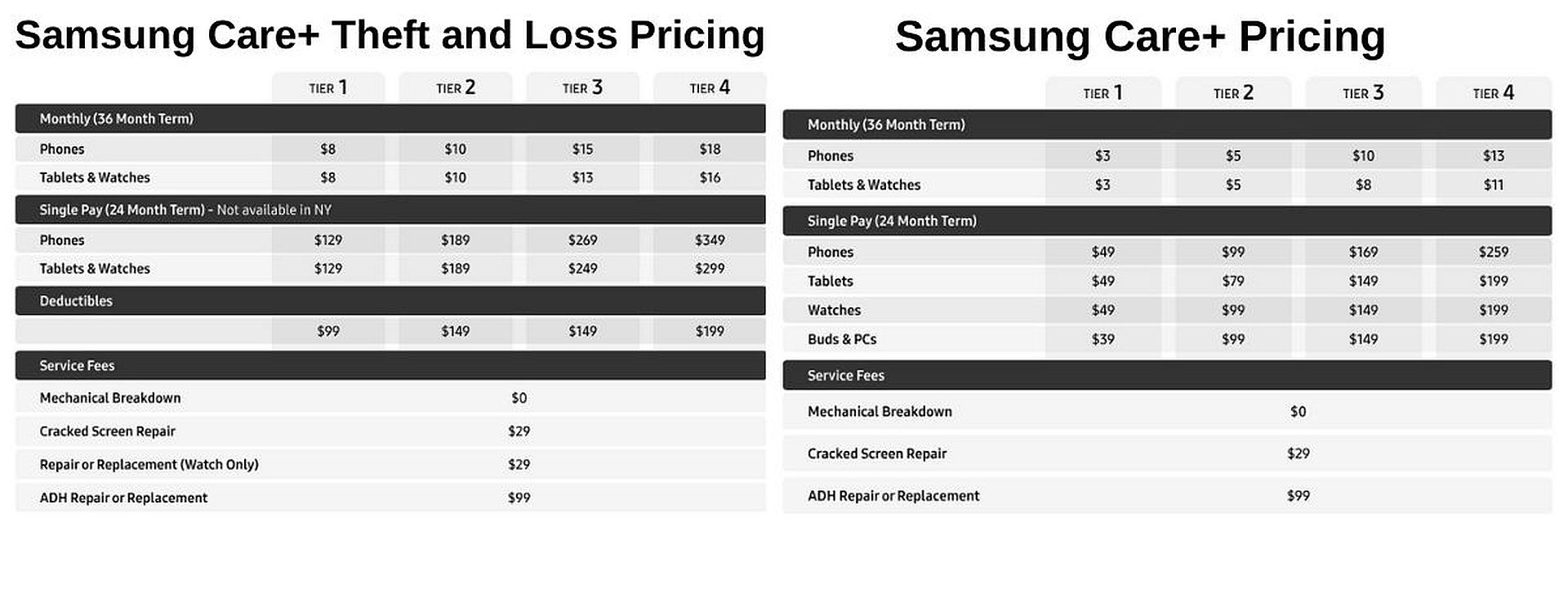 Samsung теперь хочет больше денег "Забота" ваши устройства