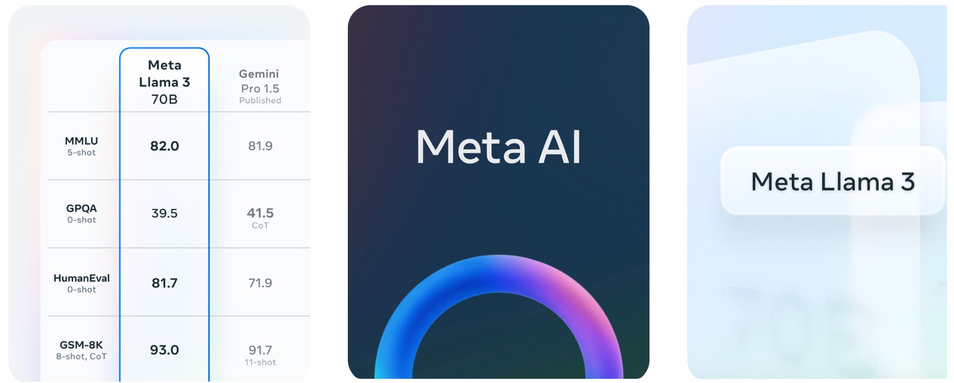 Meta AI: Llama 3 benchmark results