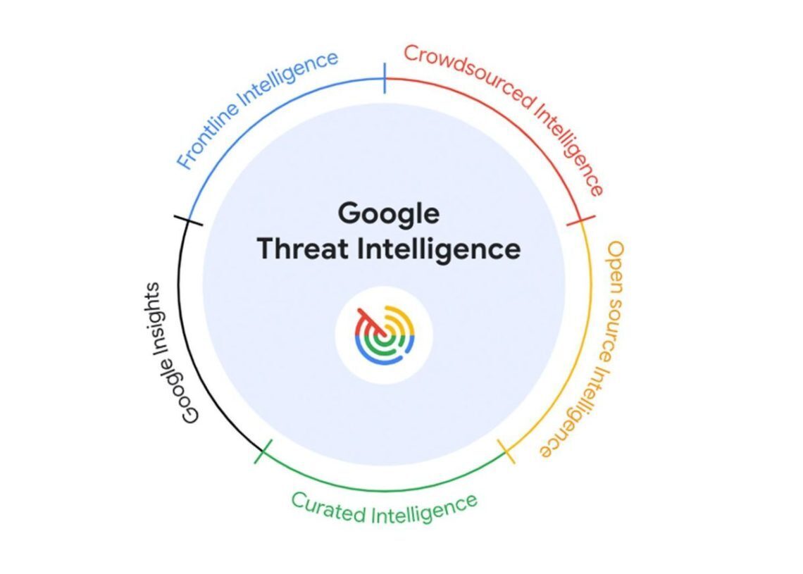 What is Google Threat Intelligence, and what does it do?