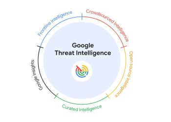 What is Google Threat Intelligence, and what does it do?