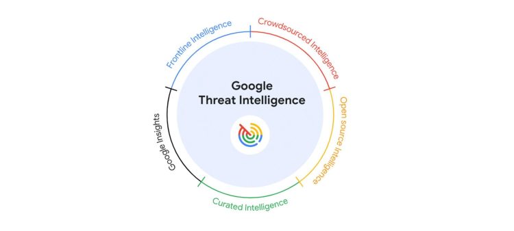 What is Google Threat Intelligence, and what does it do?