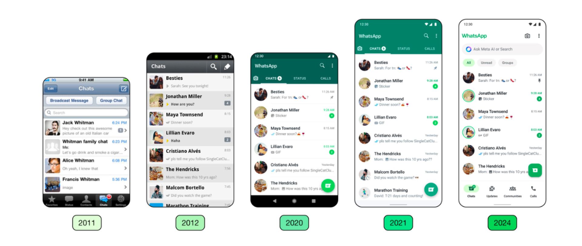 O WhatsApp mudou sua interface de usuário para iOS e Android