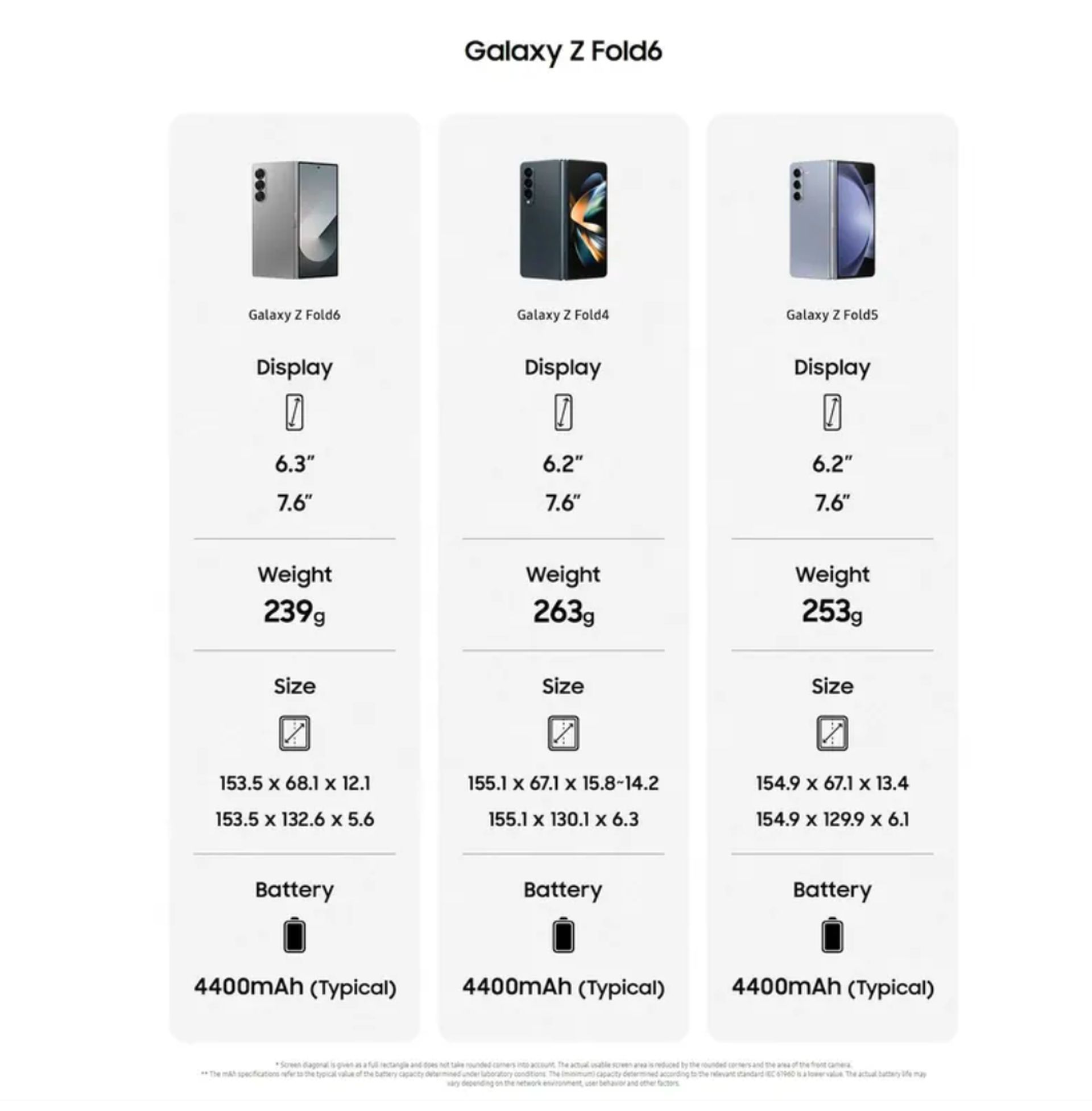 Galaxy Z Fold 6とFlip 6の全仕様が発売4日前にリーク