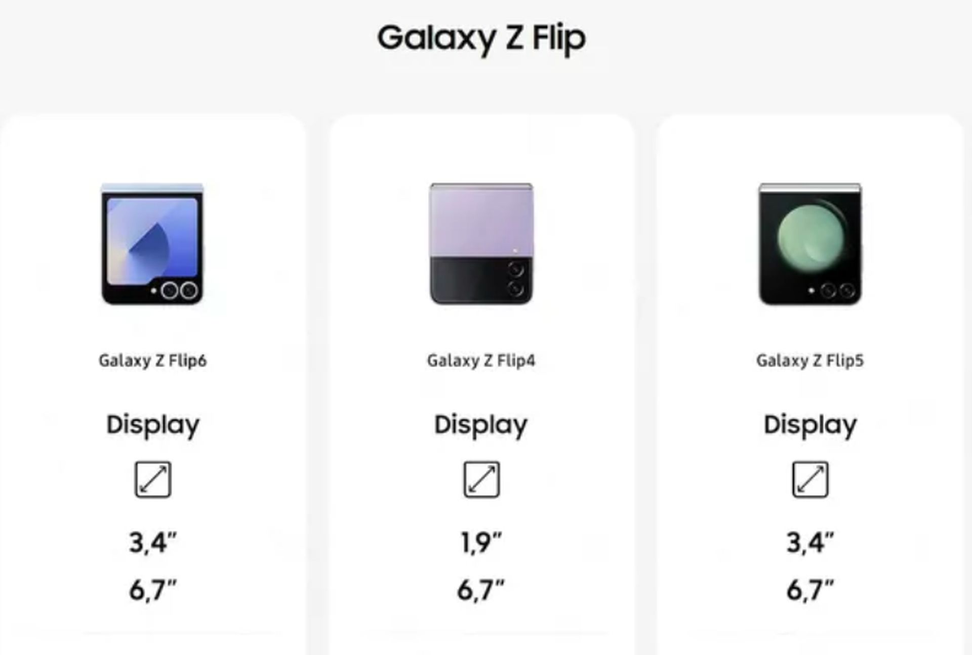 Galaxy Z Fold 6とFlip 6の全仕様が発売4日前にリーク