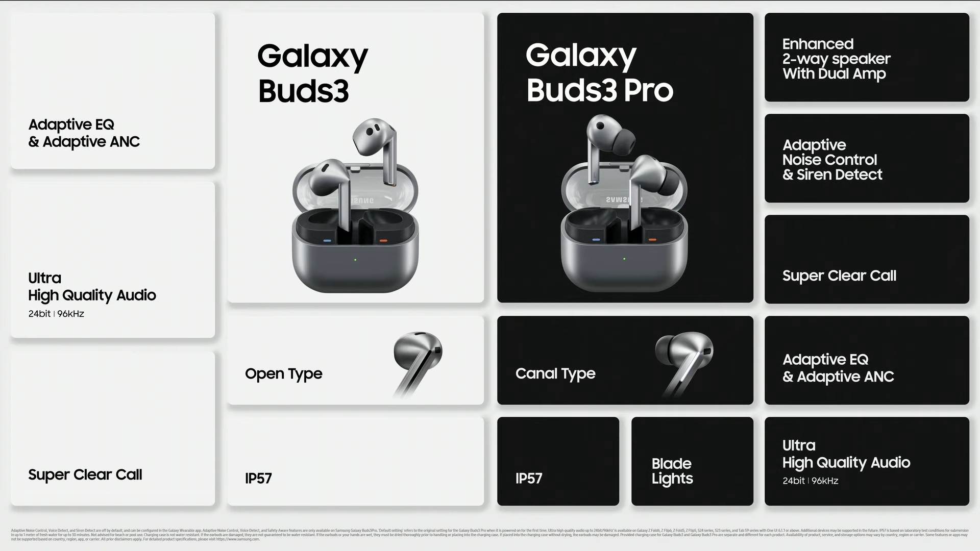 Galaxy Buds 3 Pro features pricing and more