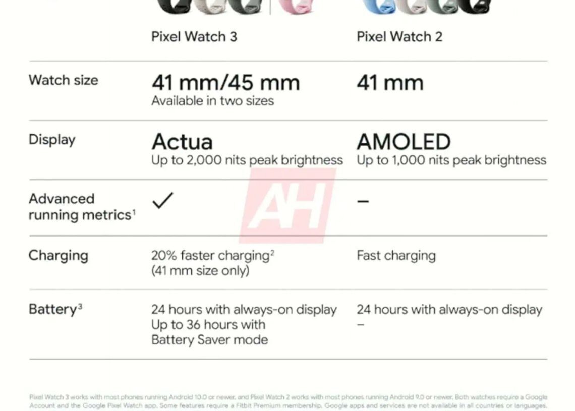 Everything we know about the leaked Google Pixel Watch 3 features
