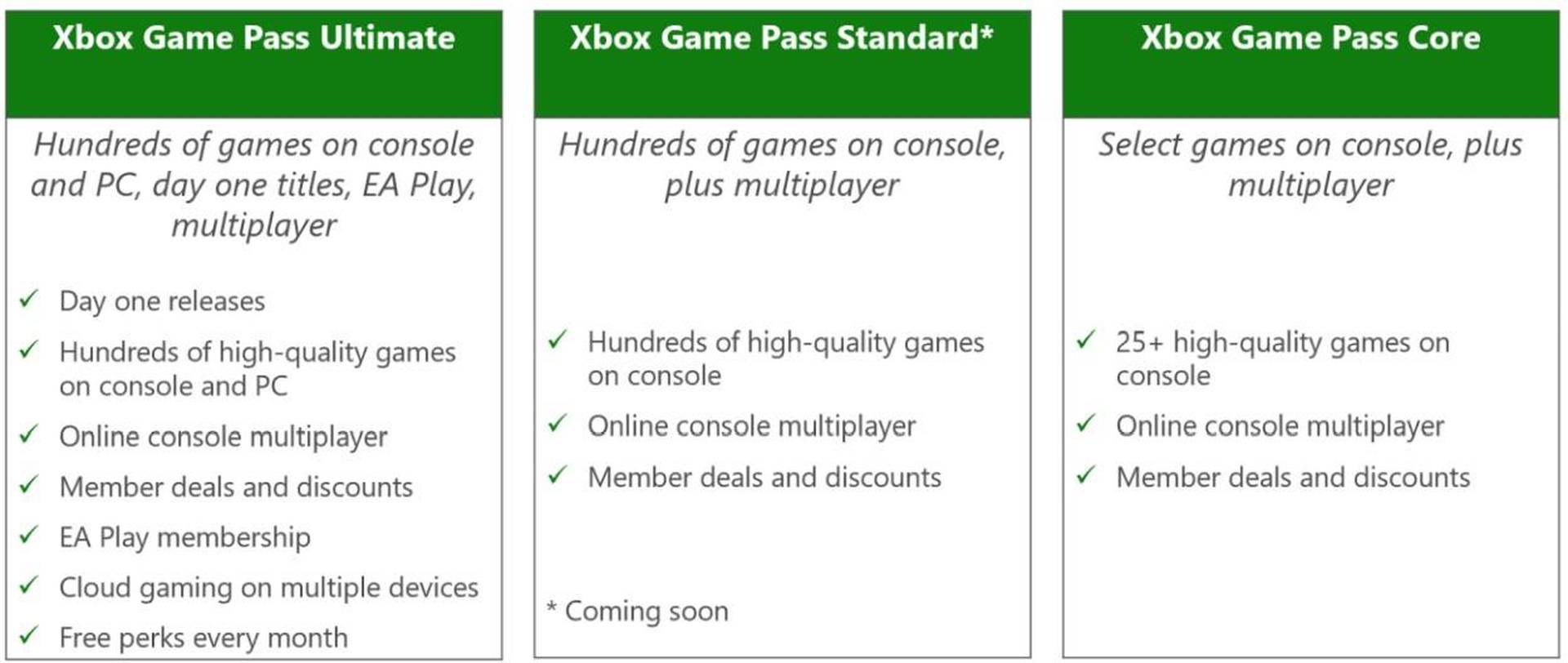 Xbox Game Pass price increase and Xbox Game Pass Standard tier