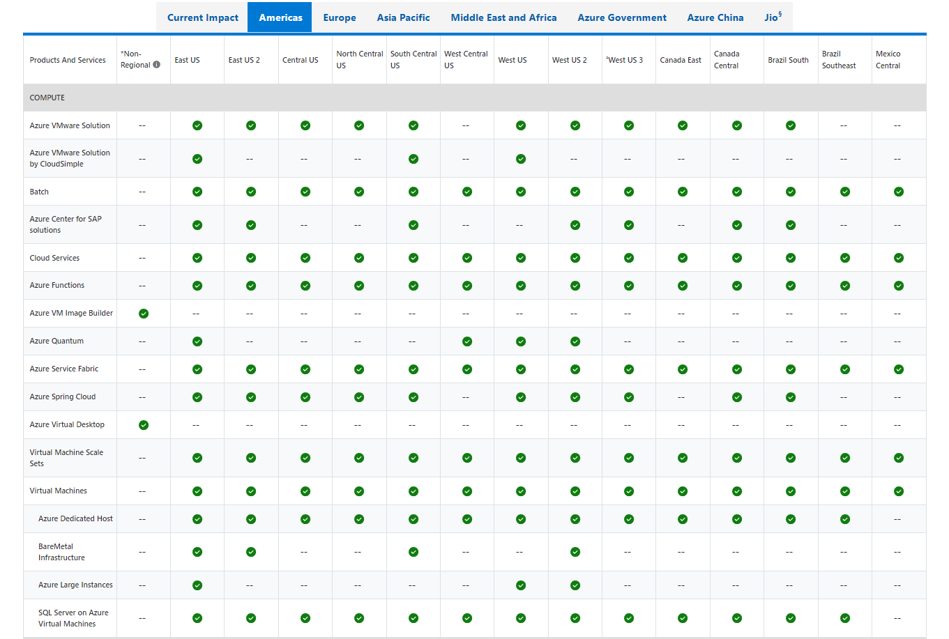 Microsoft Azure outages caused by Microsoft DDoS attack: What went wrong?