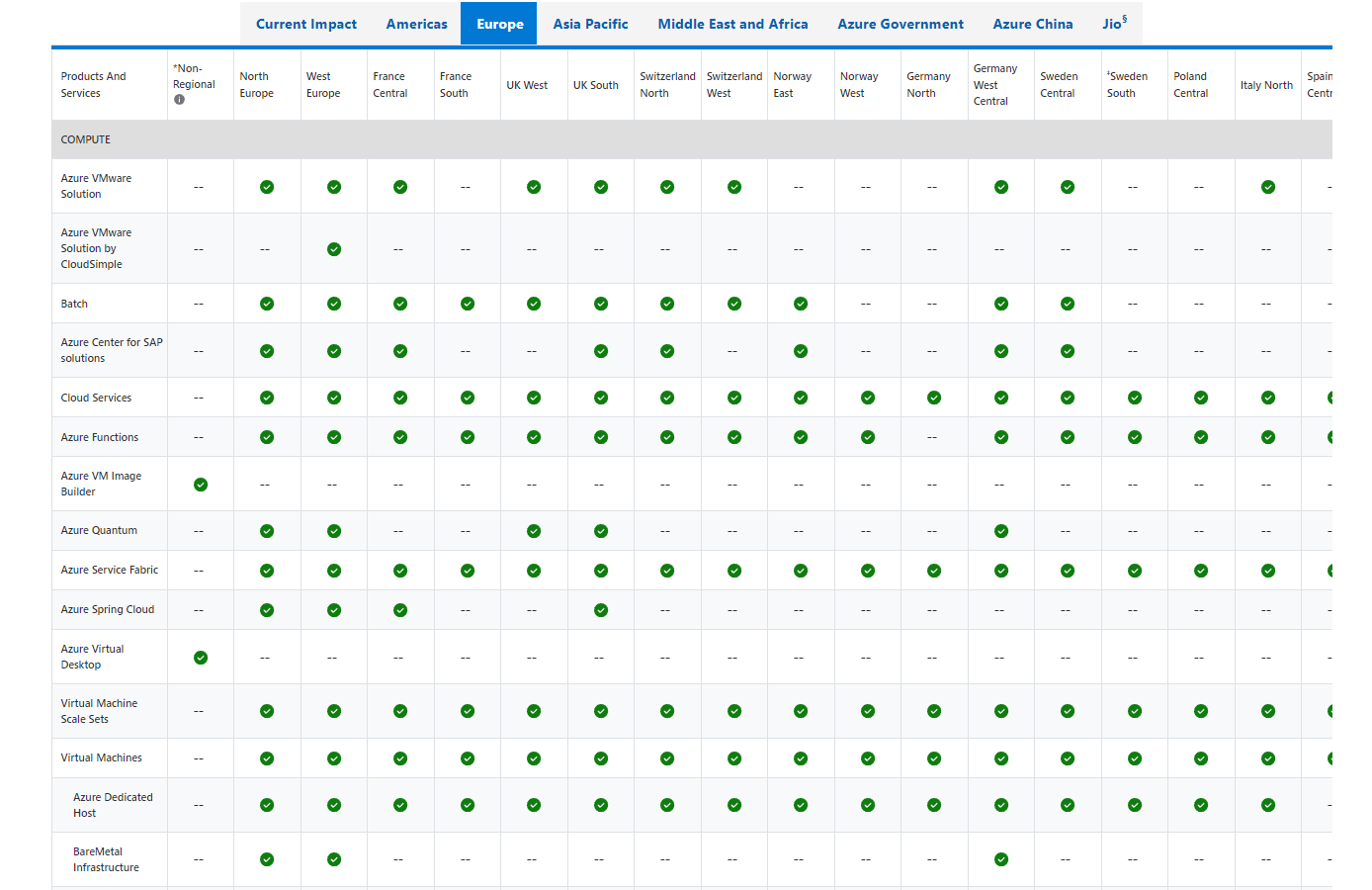 Microsoft Azure outages caused by Microsoft DDoS attack: What went wrong?