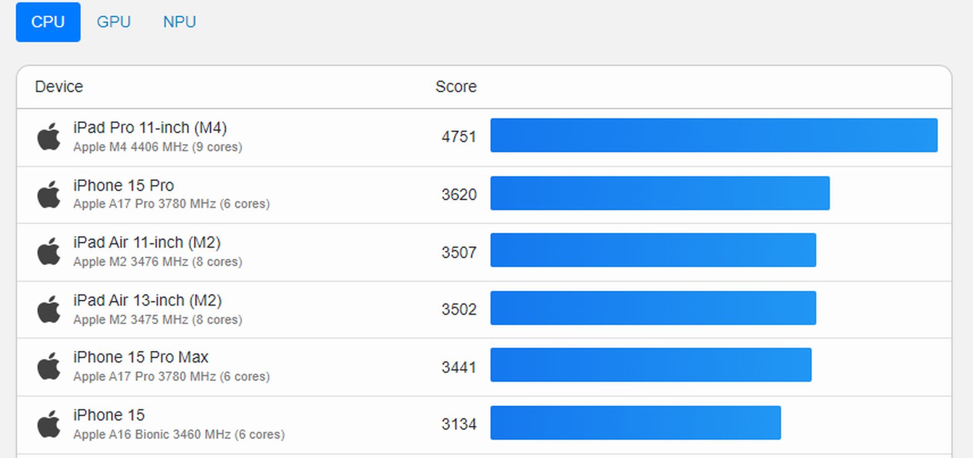 Geekbench AI 1.0