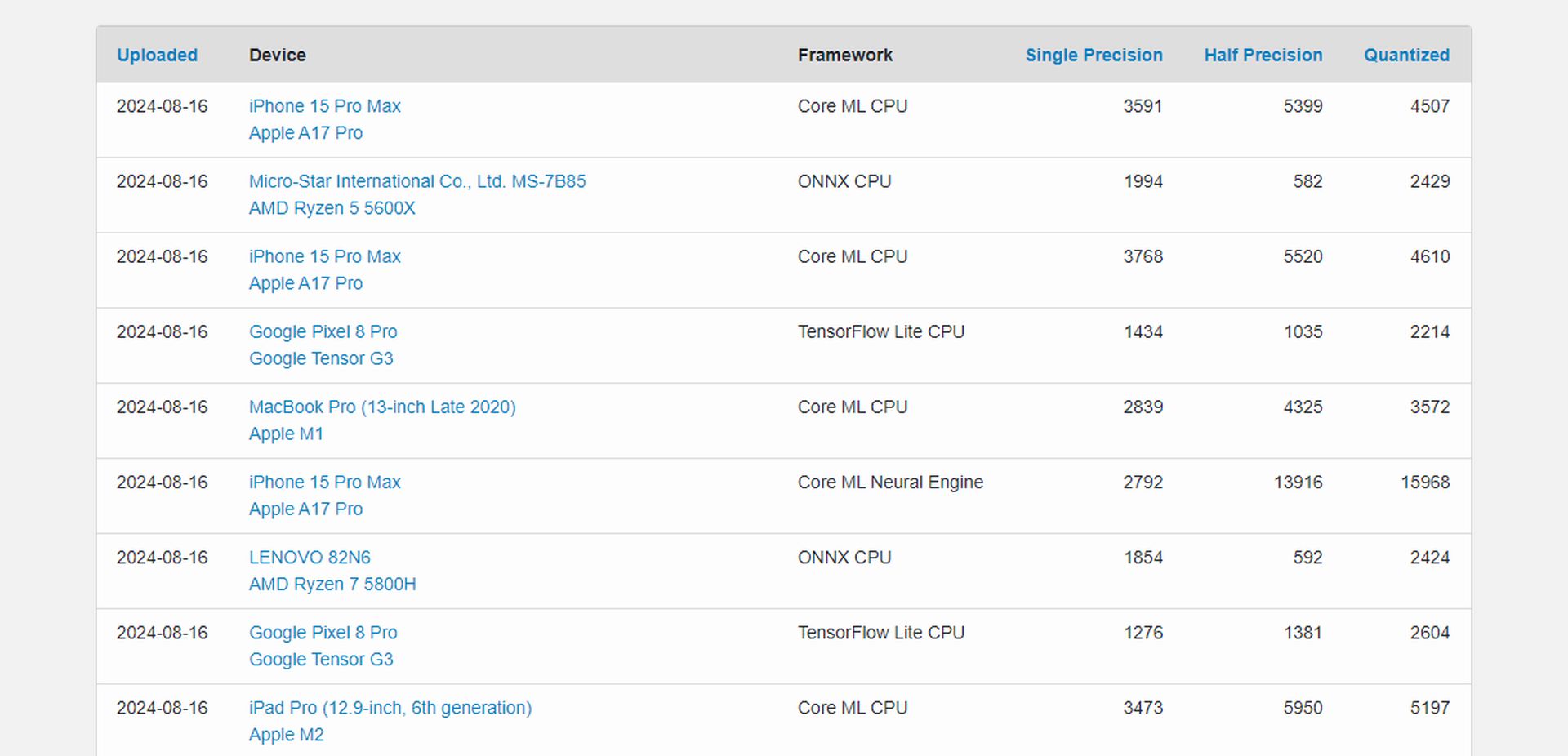 IA Geekbench 1.0