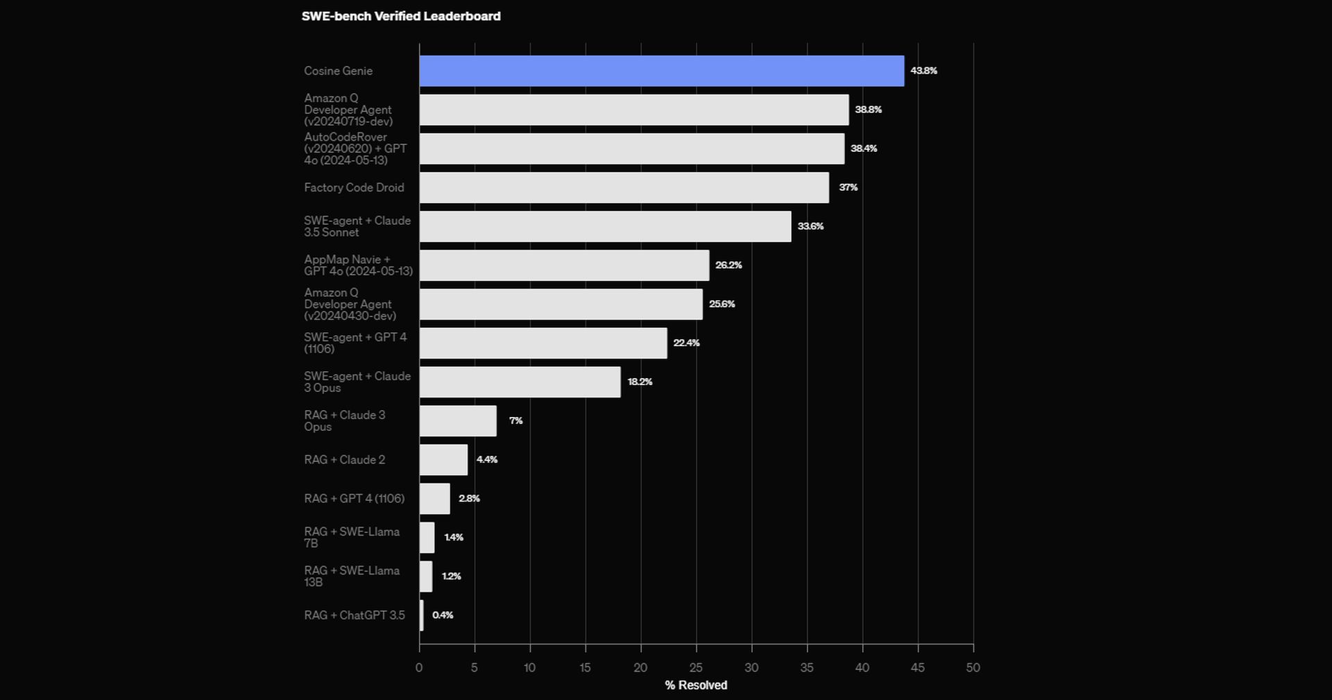 OpenAI Fine-Tuning: Customizing GPT-4o for performance