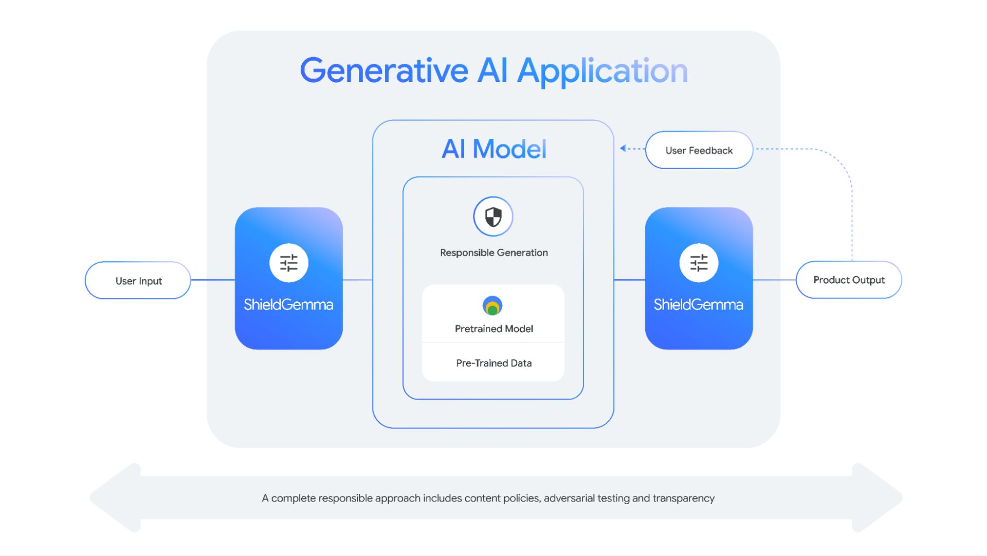 Size doesn't matter: Gemma 2 2B proves AI can think small