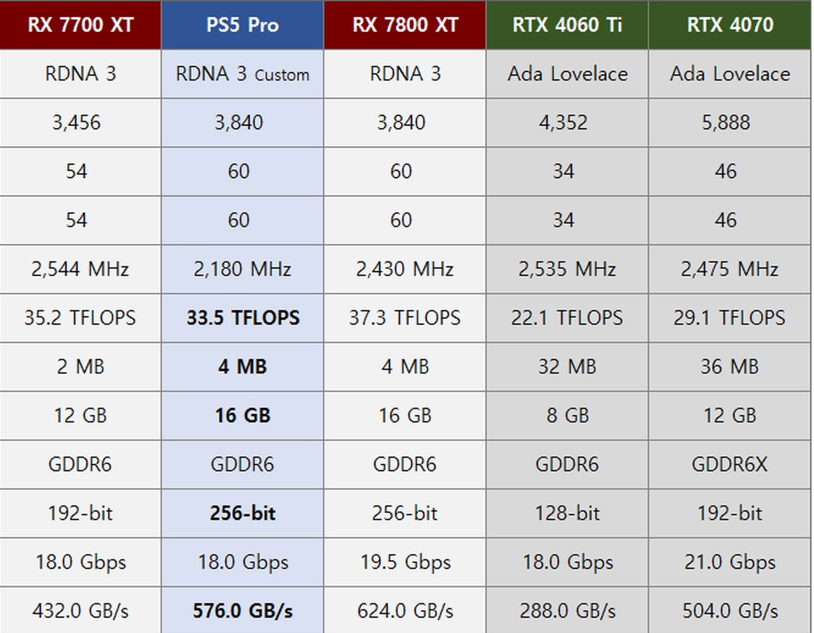 Is the graphics performance of the PlayStation 5 Pro as good as advertised?