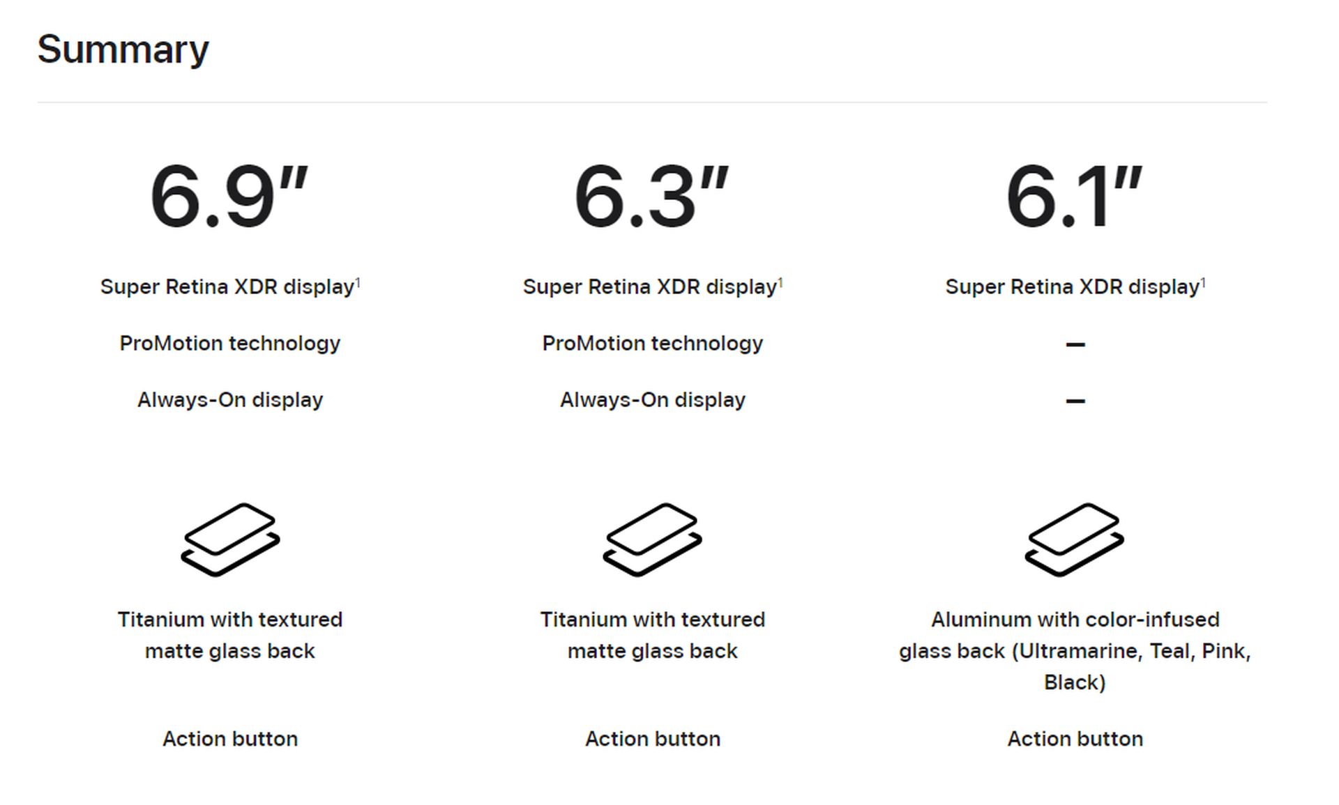 Comparison: iPhone 16 vs. 16 Pro vs. 16 Pro Max