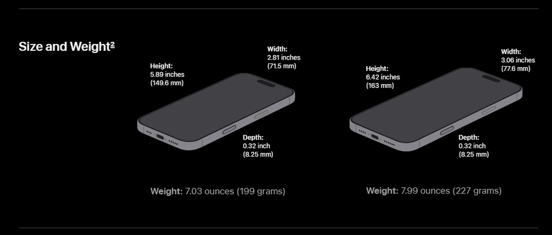 Comparison: iPhone 16 vs. 16 Pro vs. 16 Pro Max