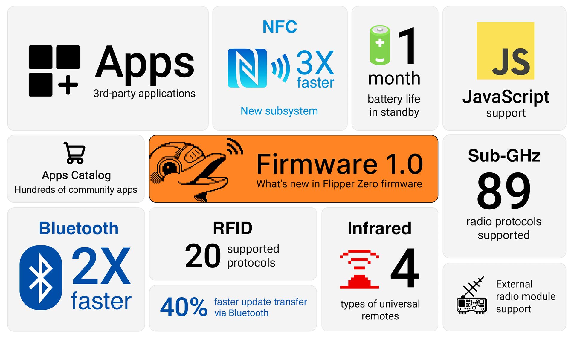 Flipper Zero firmware update offers big changes for users